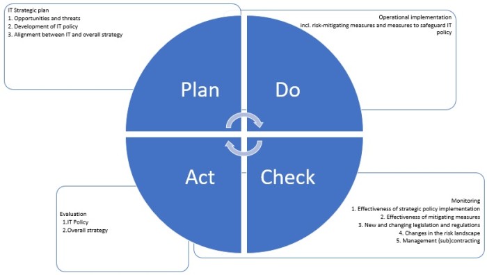 Column Dick Kamp en Varsha Bindraban - visual column (ENG)