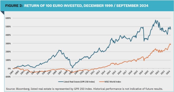 FI-8 - 2024 - SemWet VanEck - Figuur 2